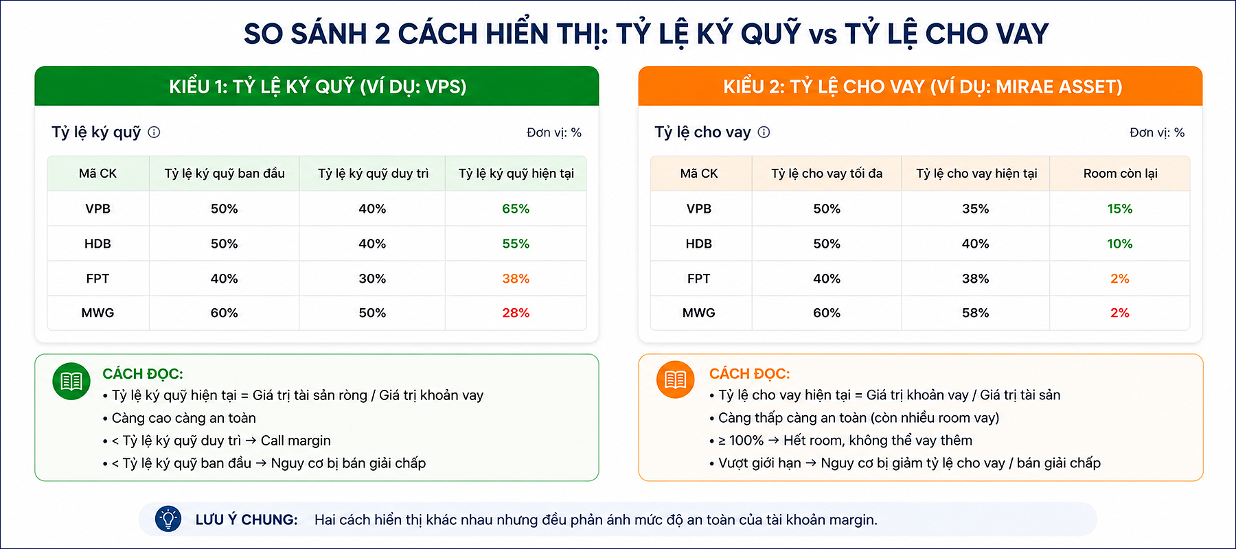 Cach xem danh muc co phieu duoc giao dich ky quy