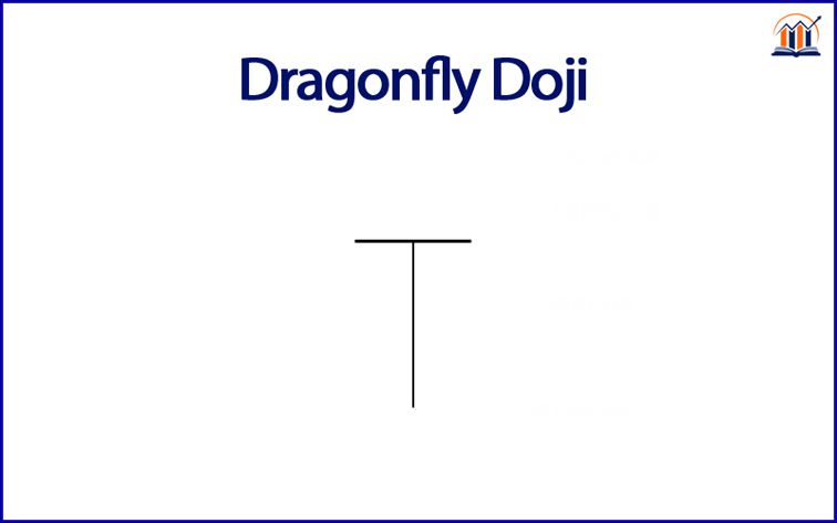 nến dragonfly doji - nến doji chuồn chuồn - thư viện chứng khoán