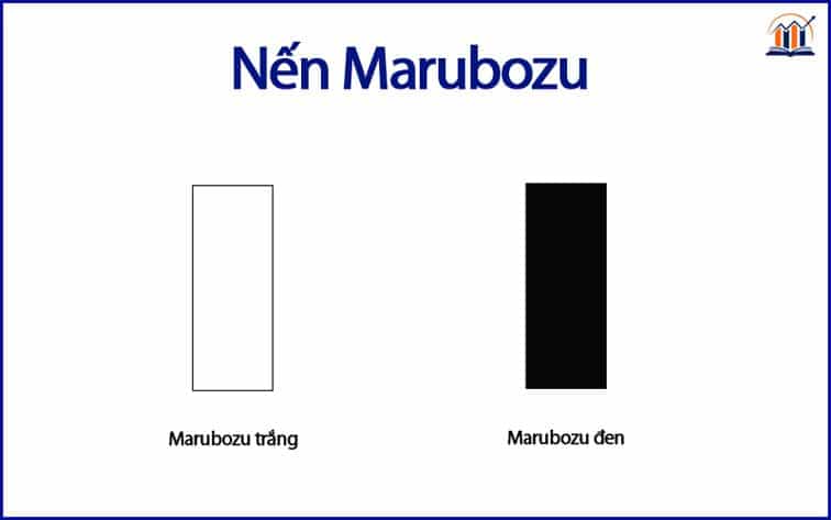 nến marubozu - thư viện chứng khoán
