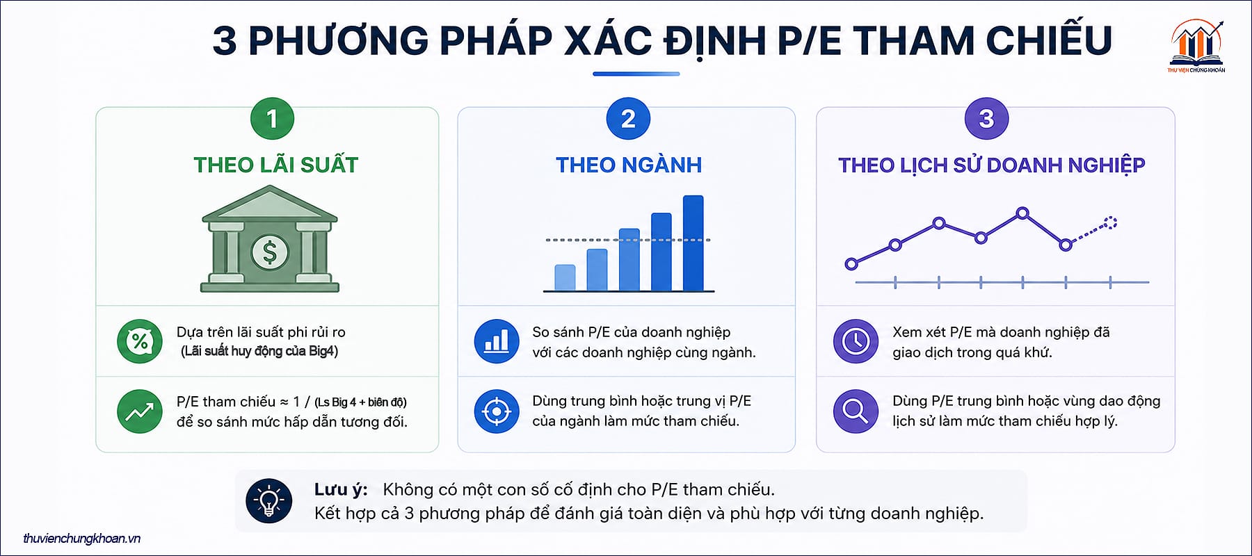 PE bao nhieu la tot cach xac dinh nguong tham chieu