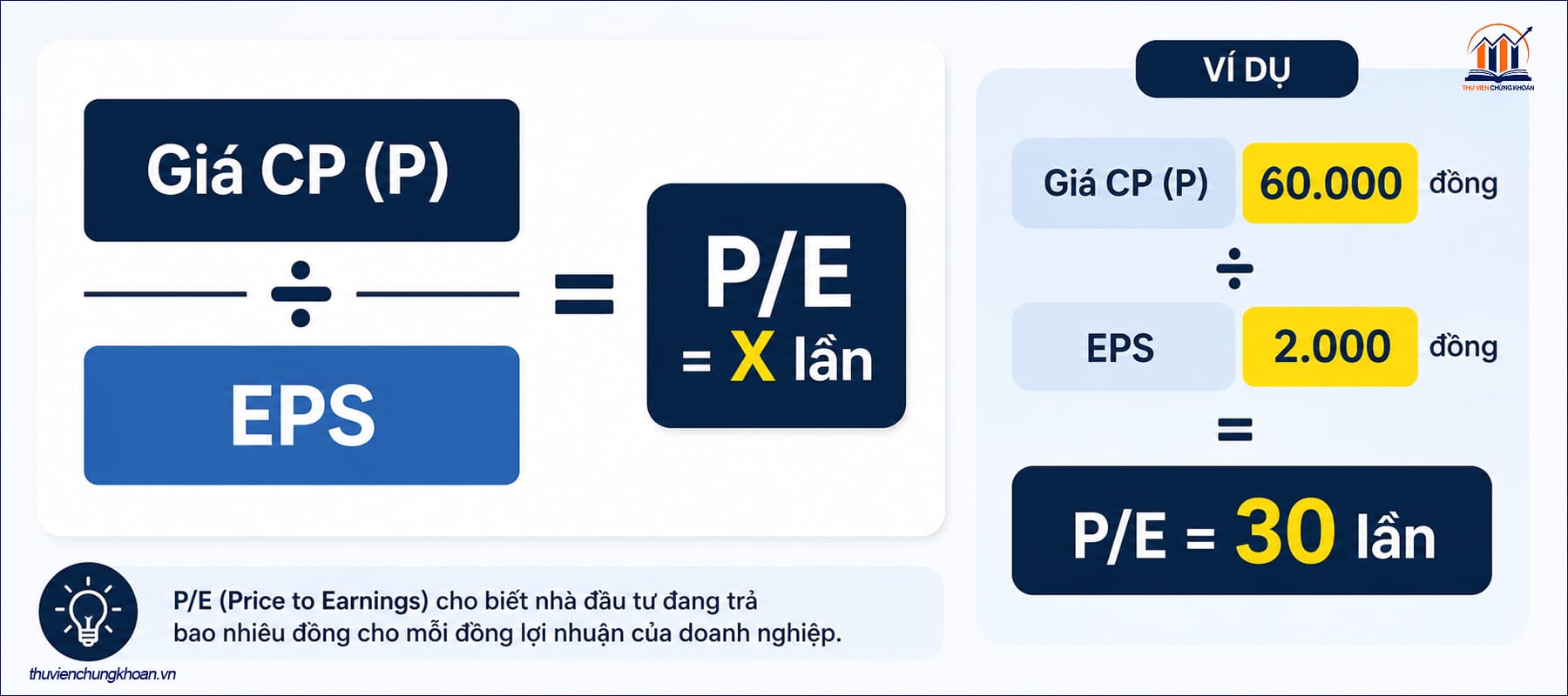 PE la gi