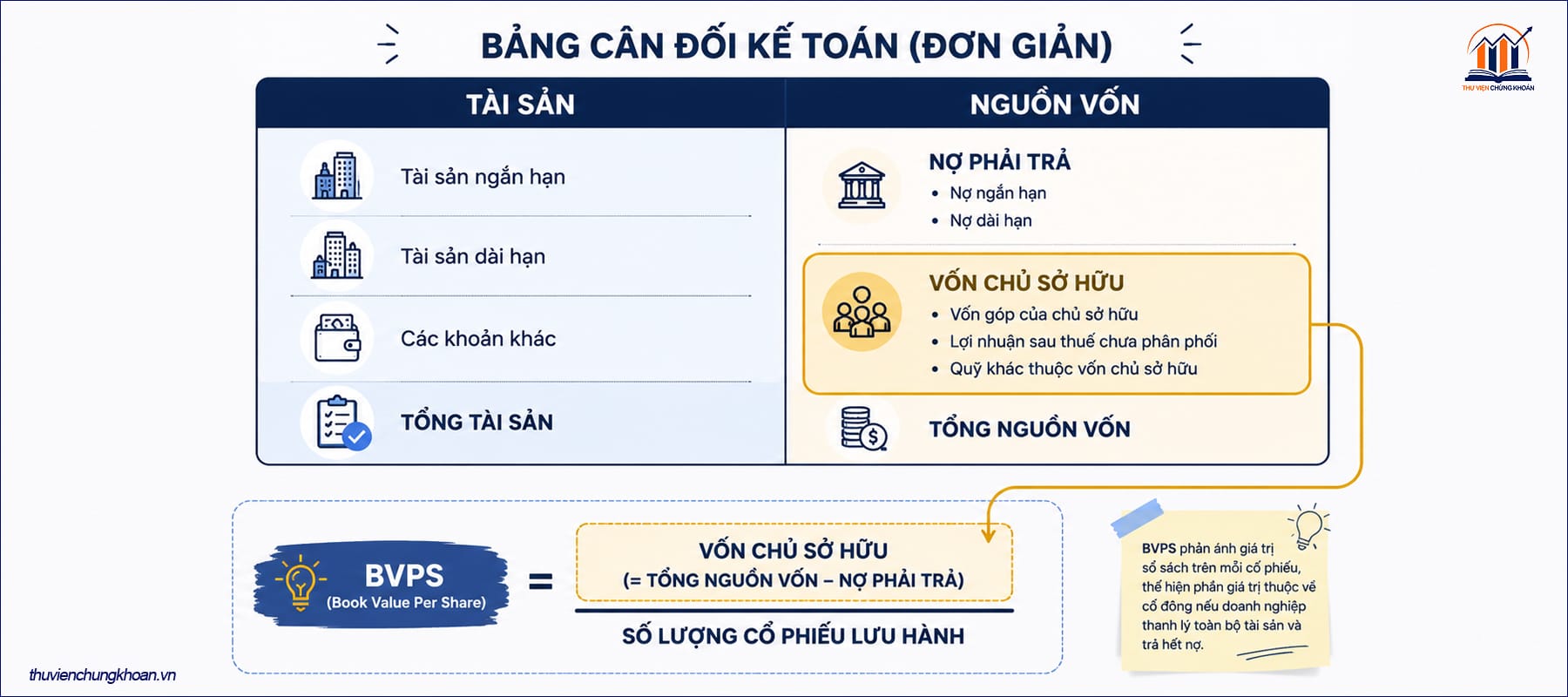 Công thức tính BVPS
