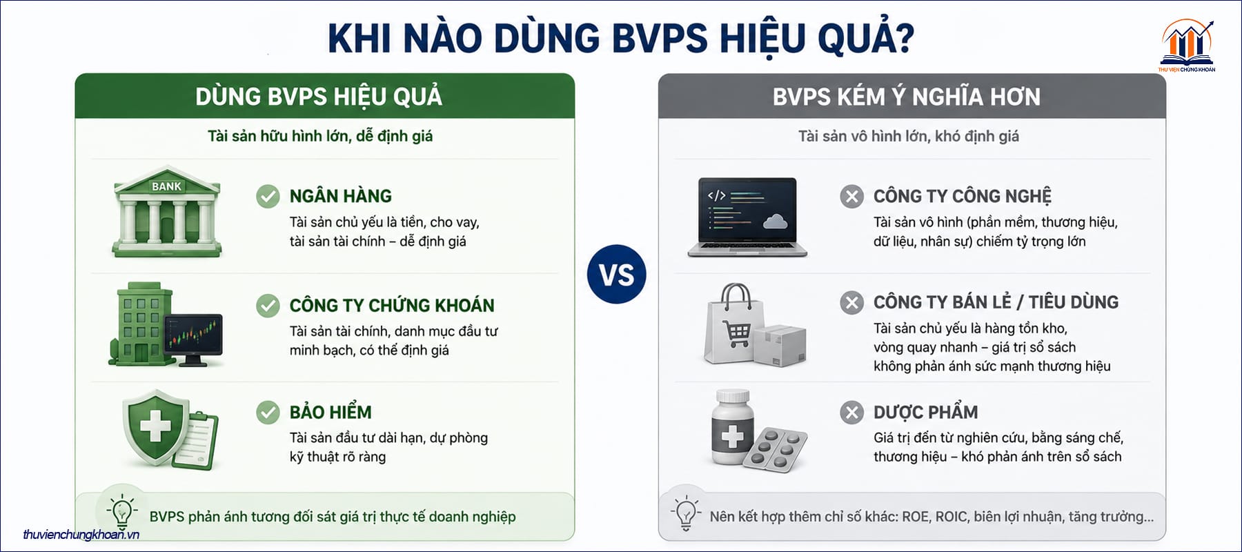 Ngành nào dùng BVPS và PB hiệu quả nhất