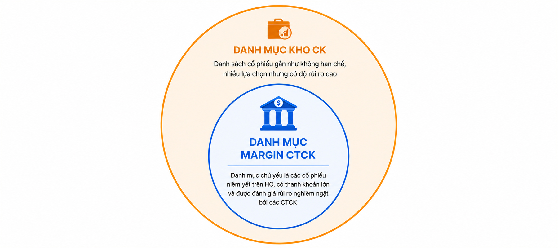 Danh muc co phieu trong kho chung khoan