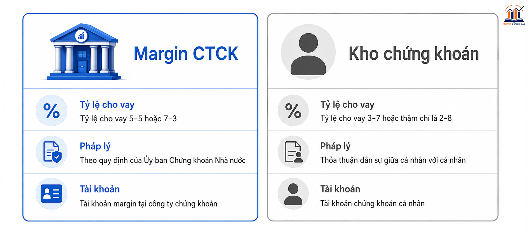 Kho chung khoan la gi