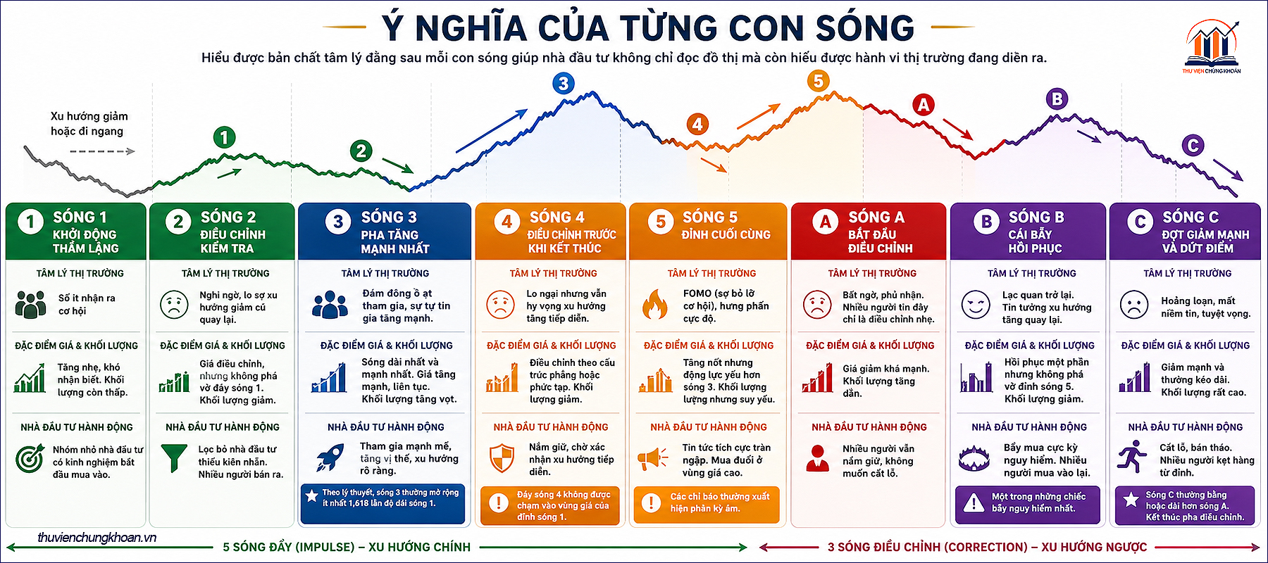 Y nghia cua tung con song Elliott