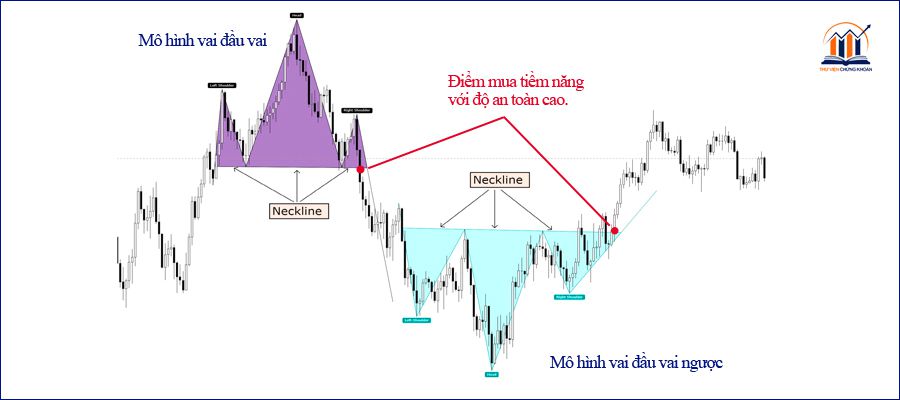 diem mua an toan trong mo hinh vai dau vai