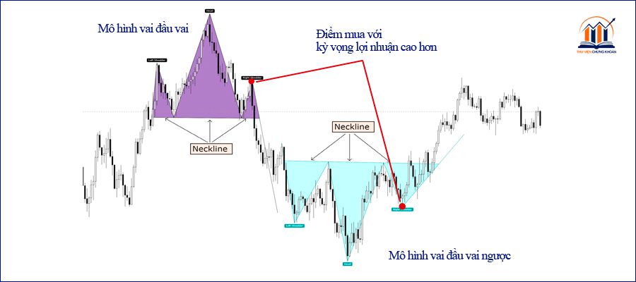 diem mua voi ky vong loi nhuan tot hon trong mo hinh vai dau vai