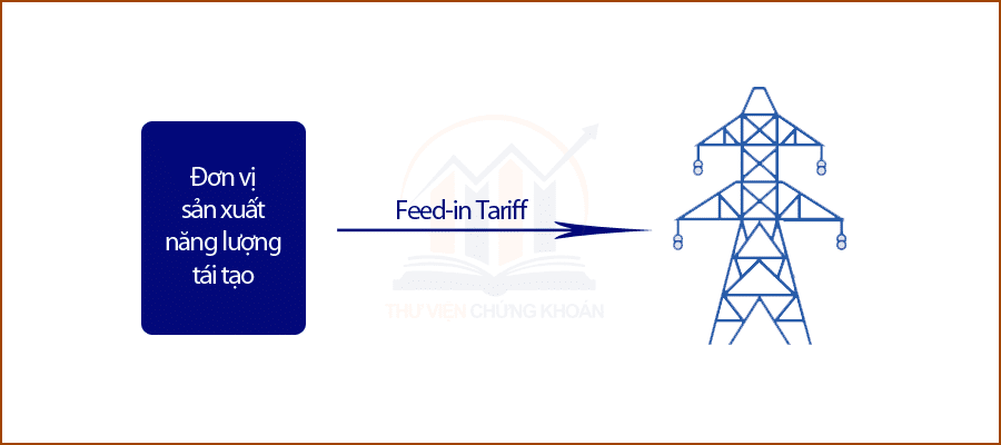 feed in tariff thuvienchungchungkhoan
