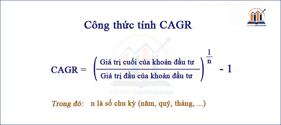 CAGR là gì? Cách sử dụng hệ số này trong phân tích đầu tư