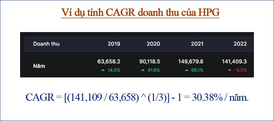 ví dụ về CAGR doanh thu theo năm của HPG