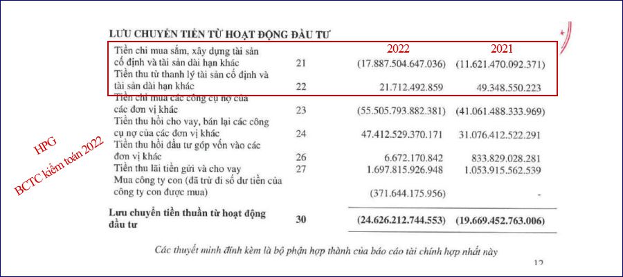 CAPEX là gì - Ảnh