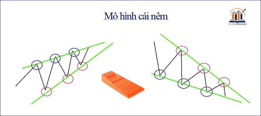 mo hinh cai nem la gi