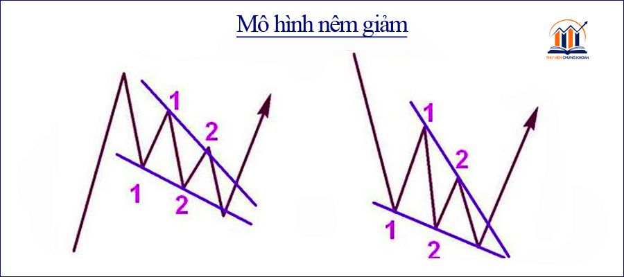 mo hinh nem giam thu vien chung khoan