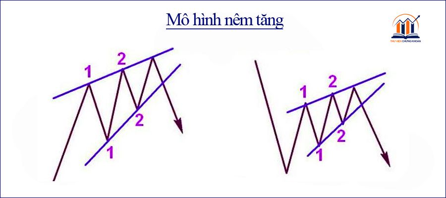 mo-hinh-nem-tang-thu-vien-chung-khoan-1