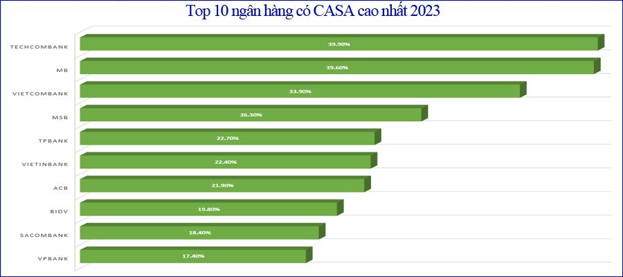 top casa