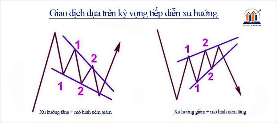 Giao-dich-dua-tren-ky-vong-tiep-dien-xu-huong