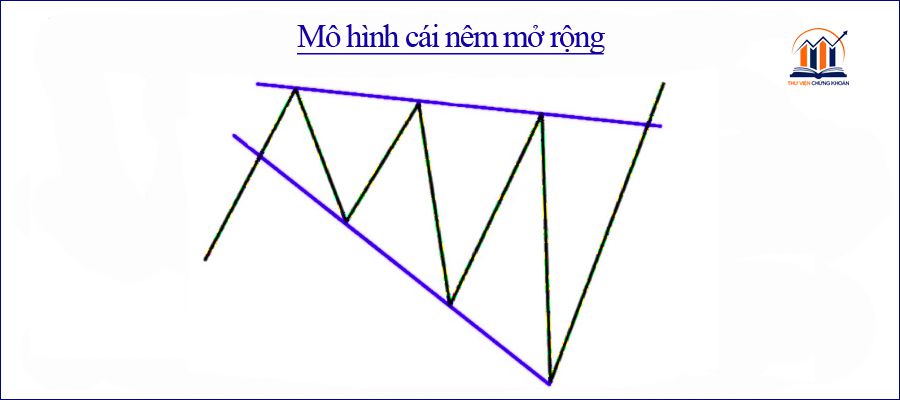 mo-hinh-cai-nem-mo-rong