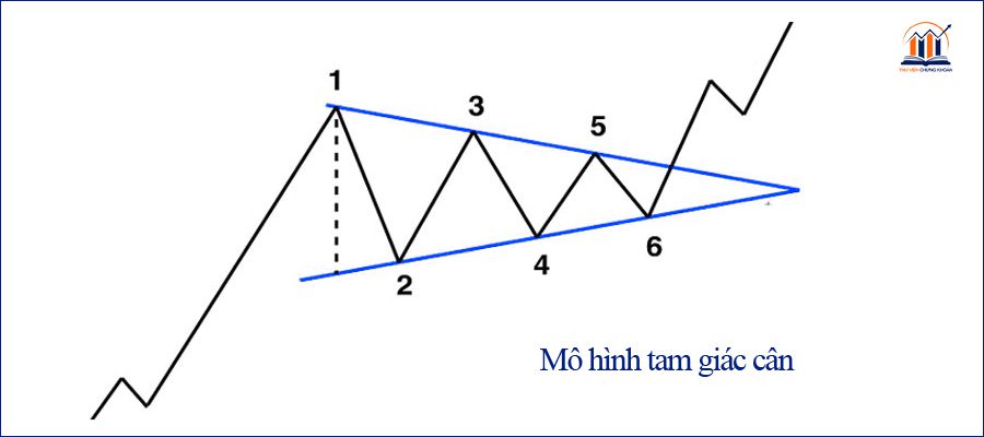 mo hinh tam giac can