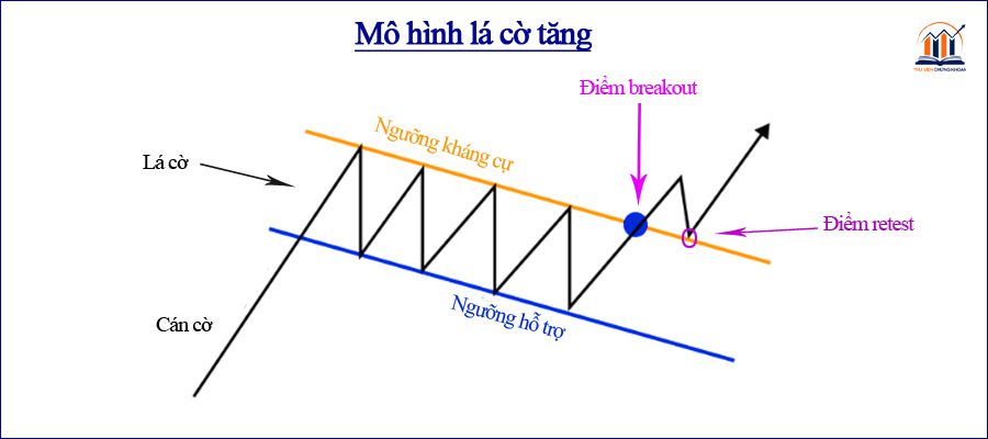 mo hinh la co tang