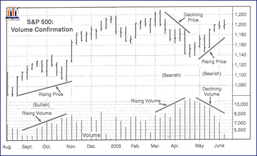 vai tro cua volume trong ly thuyet dow