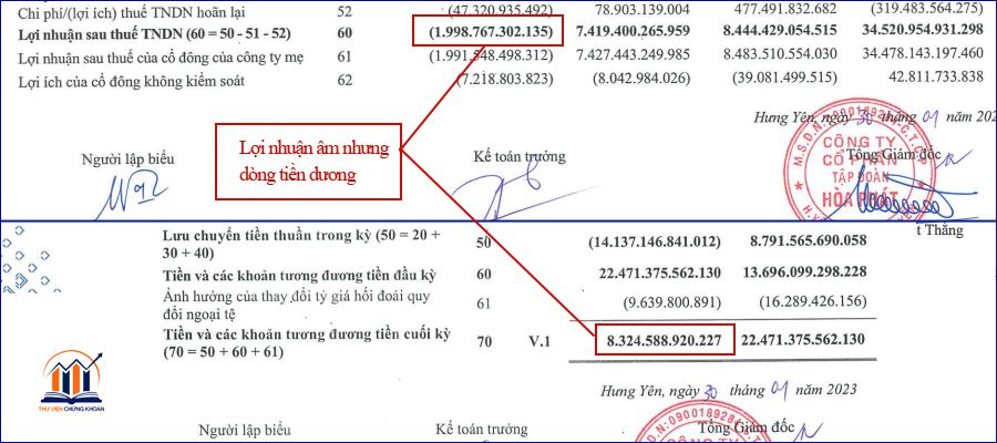 HPG lo nhung dong tien duong