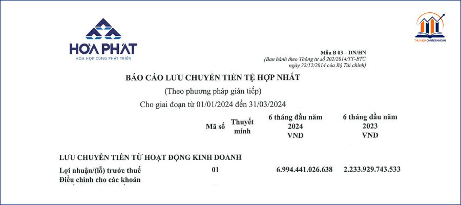 bao cao luu chuyen tien te cua HPG