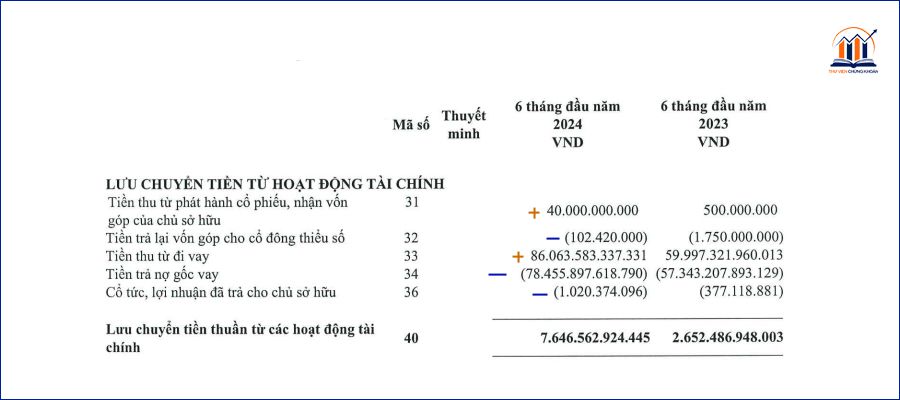dong tien luu chuyen tu hoat dong tai chinh trong bao cao luu chuyen tien te