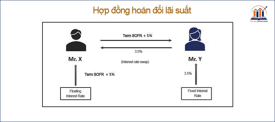 khai niem hop dong hoan doi lai suat