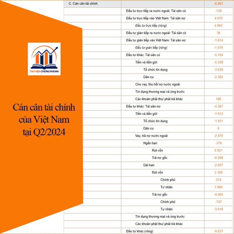 can can tai chinh cua Viet Nam tai q2 nam 2024