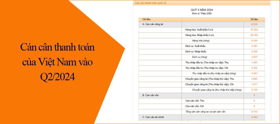 can can thanh toan cua Viet Nam q2 2024