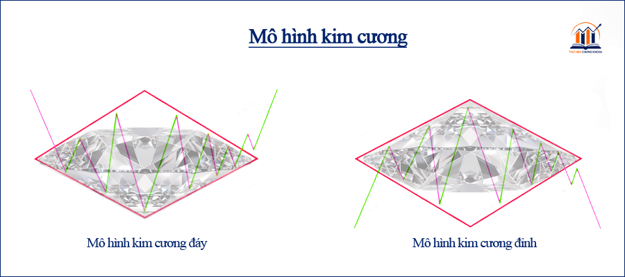 mo hinh kim cuong dinh va mo hinh kim cuong day