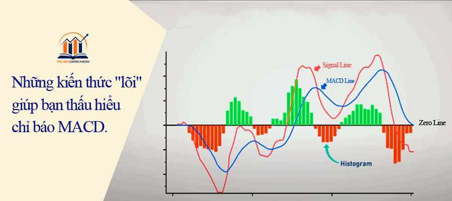 chỉ báo macd