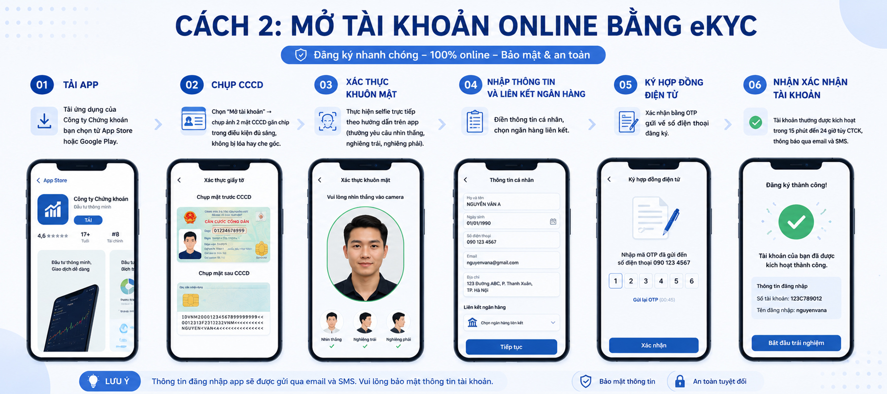 Mo tai khoan chung khoan o thanh hoa online