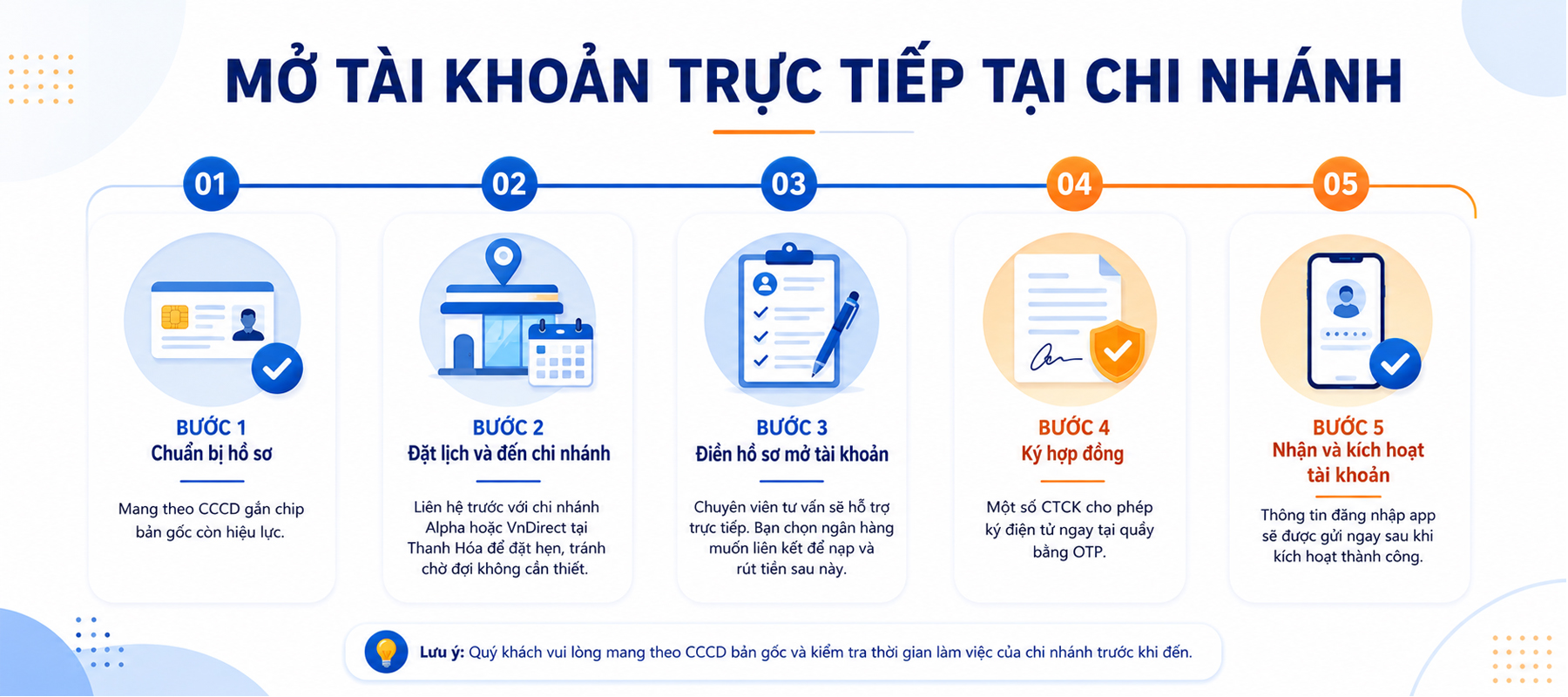 Mo tai khoan chung khoan o thanh hoa truc tiep tai chi nhanh