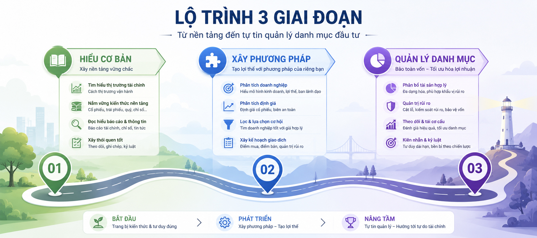 Sau khi mo tai khoan chung khoan o thanh hoa — bat dau dau tu nhu the nao