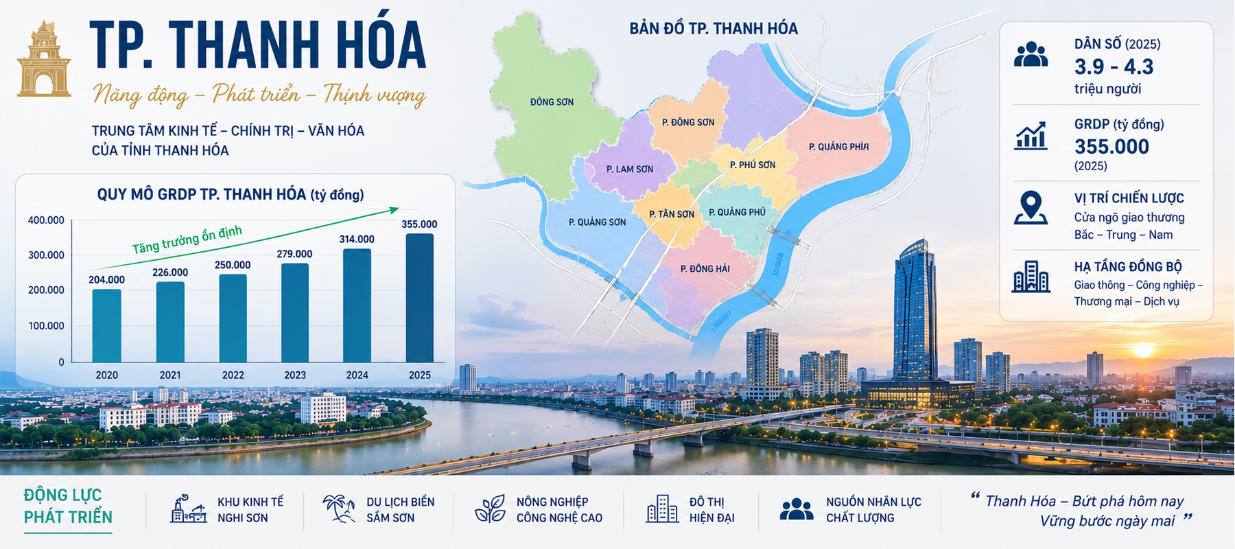 đầu tư chứng khoán tại Thanh Hóa