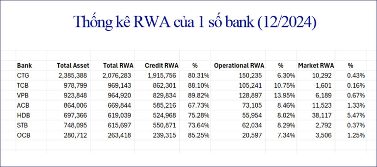 Operational Rwa Formula Tìm hiểu về RWA (Tài sản có trọng số rủi ro)