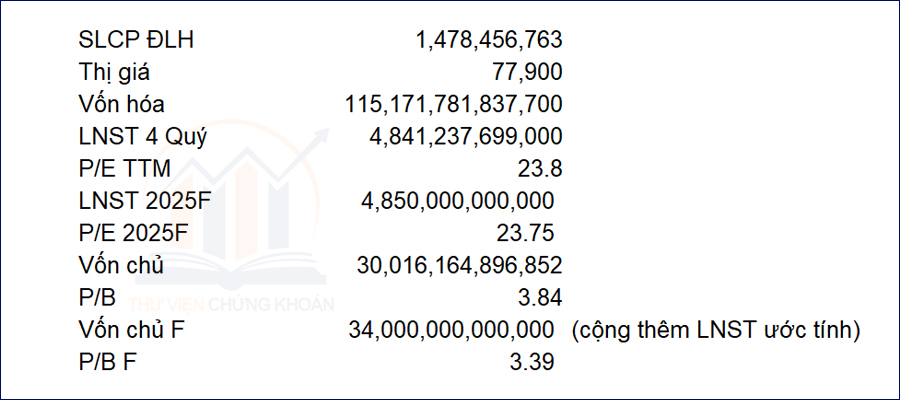 định giá nhanh cổ phiếu MWG