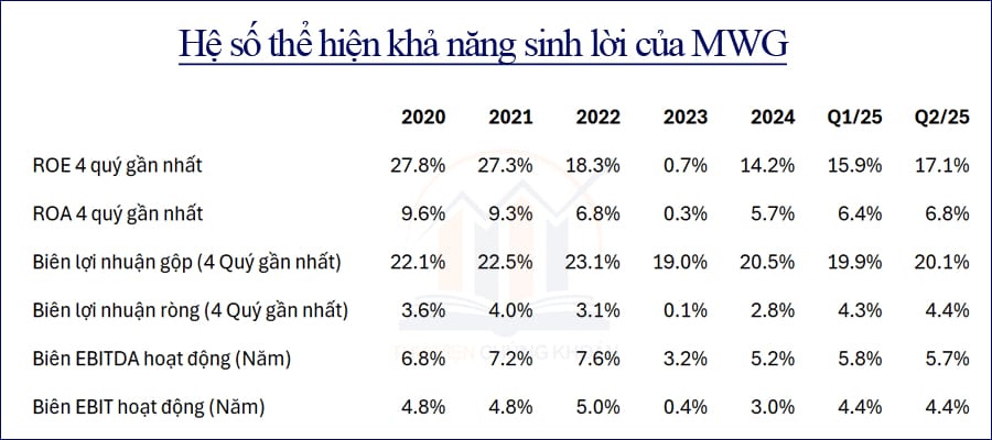 kha nang sinh loi cua the gioi di dong