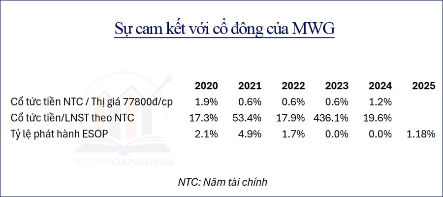 su cam ket voi co dong cua co phieu the gioi di dong