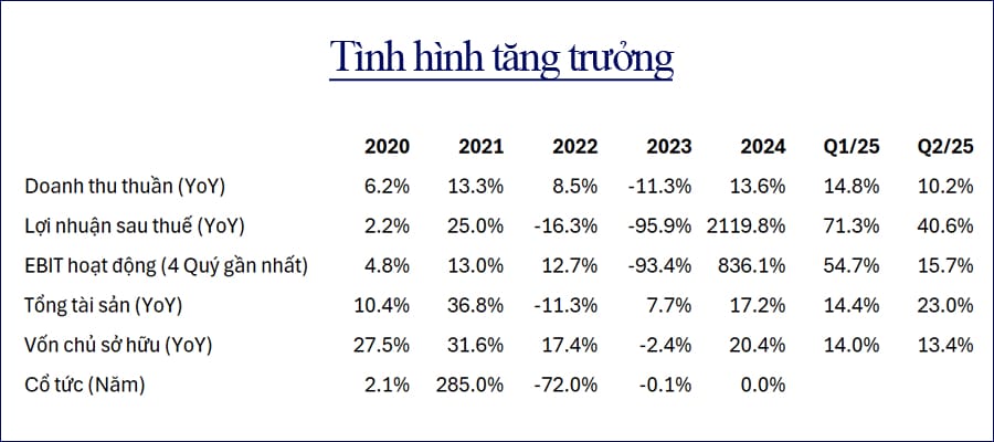 tinh hinh tang truong cua co phieu MWG