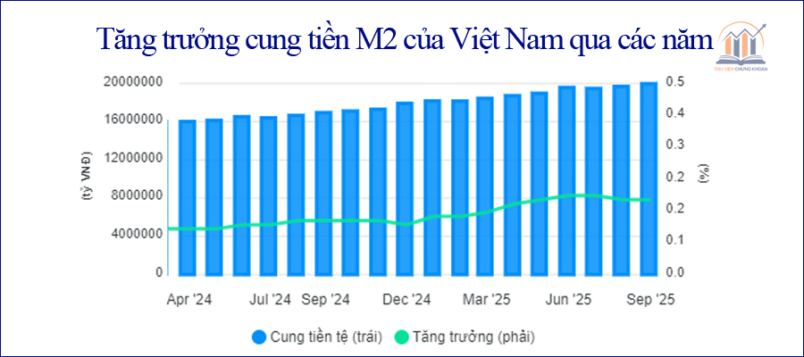 tang truong cung tien m2