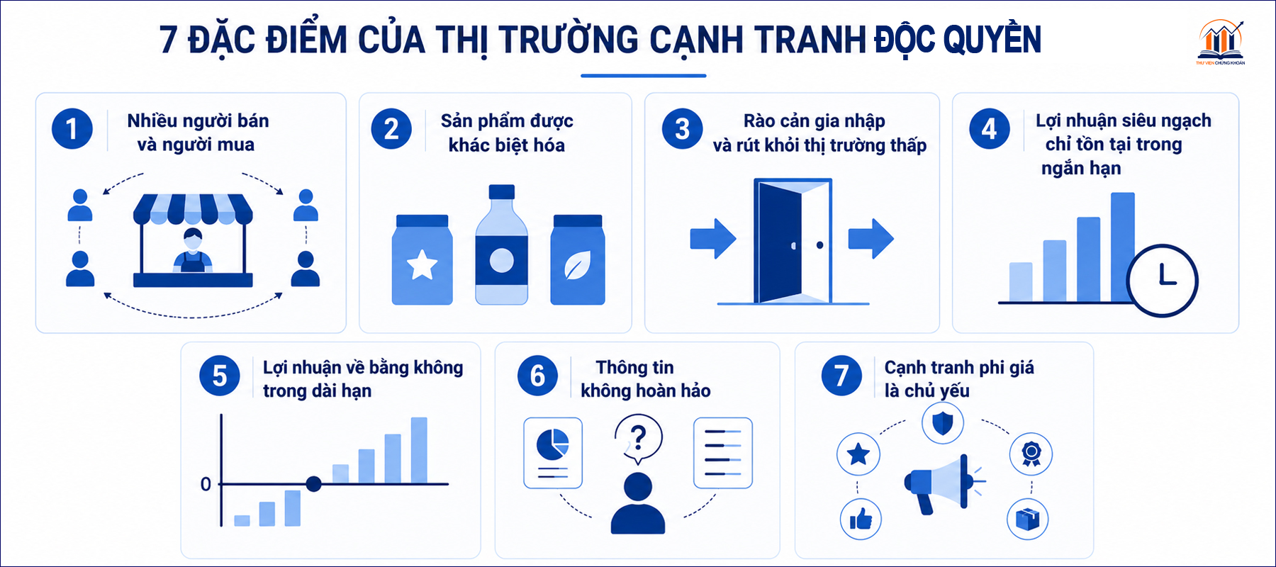7 đặc điểm của thị trường cạnh tranh độc quyền