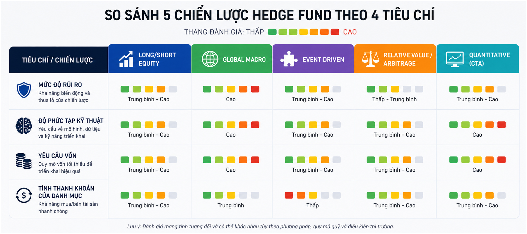 Cac chien luoc dau tu pho bien cua hedge fund