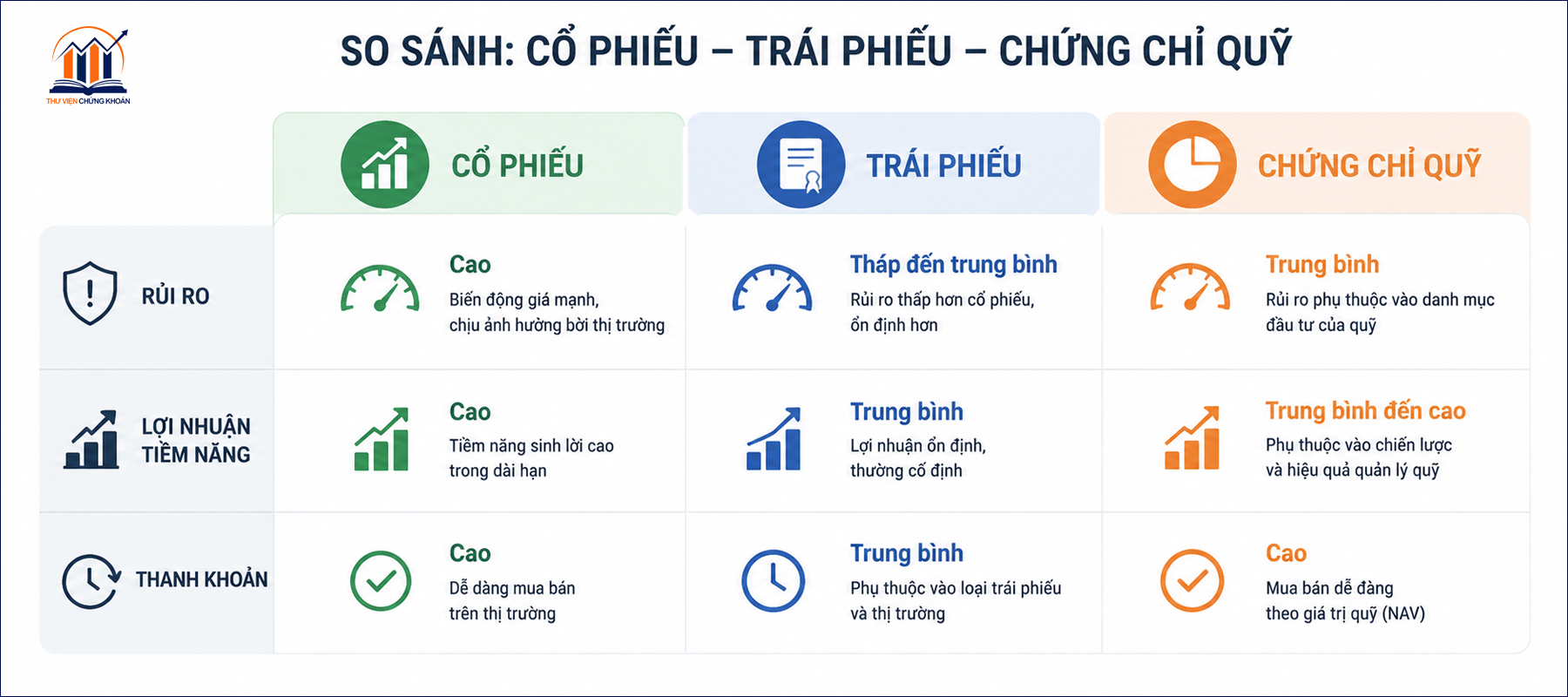 Cac loai chung khoan pho bien tai Viet Nam