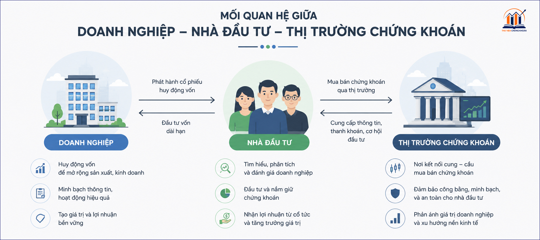 Chung khoan la gi