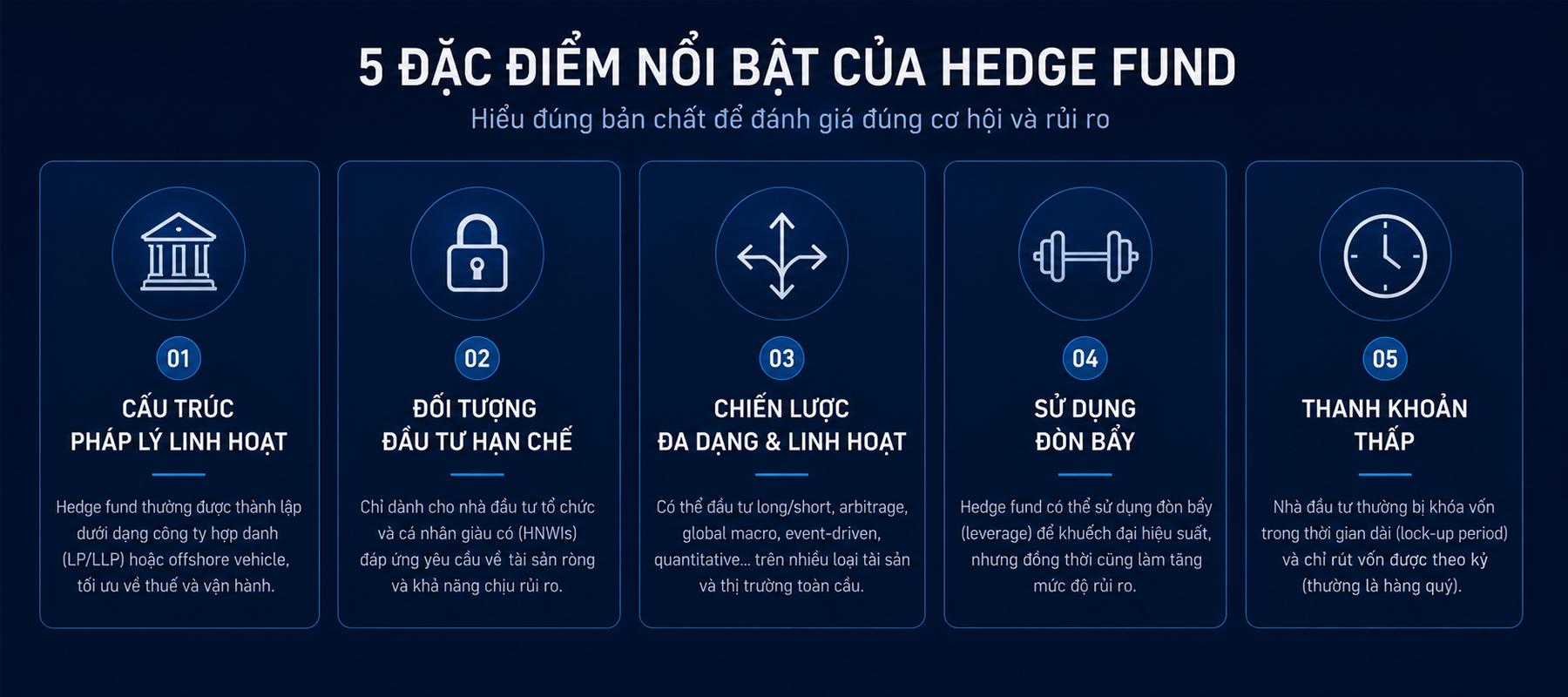 Dac diem noi bat cua hedge fund