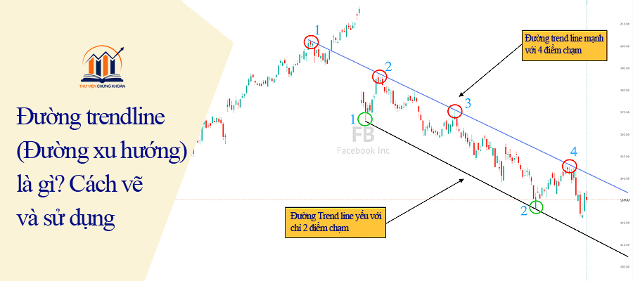 Đường trendline (Đường xu hướng) là gì