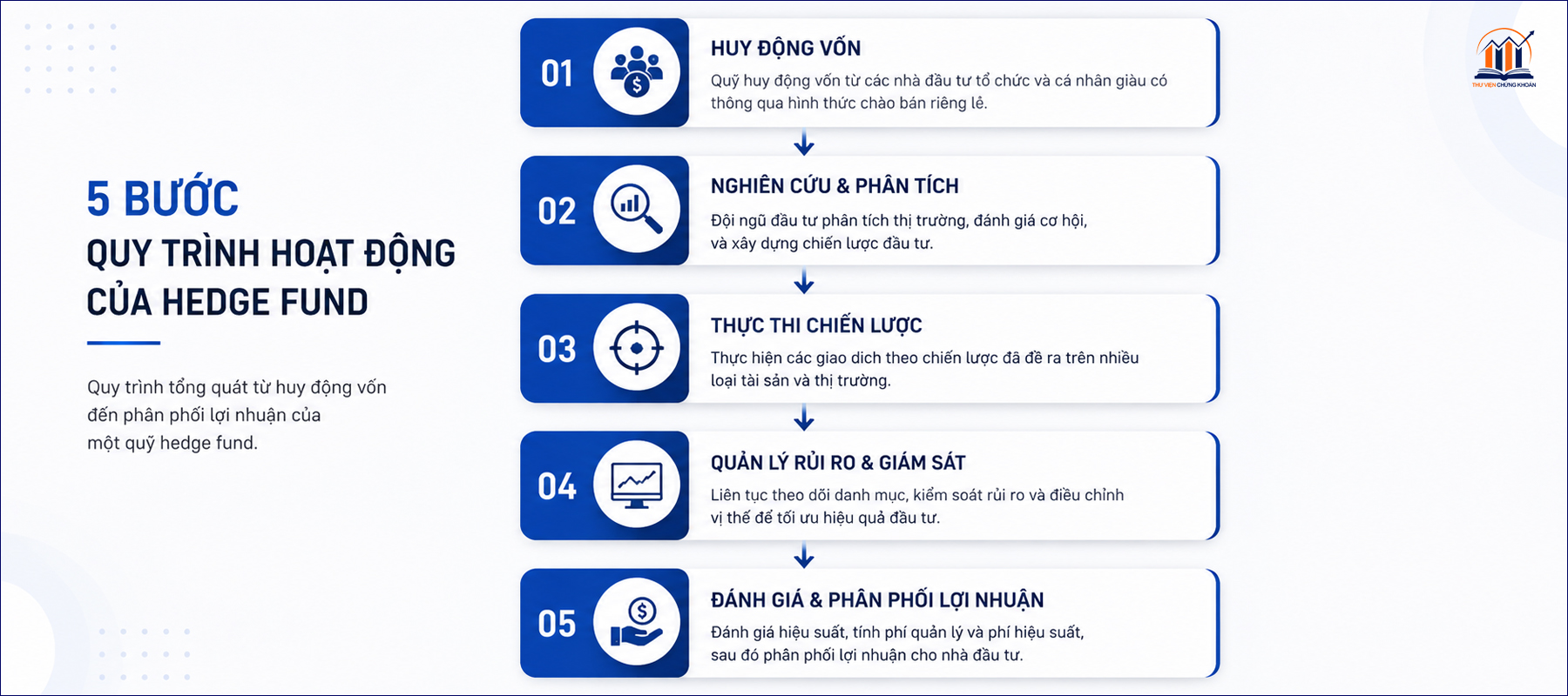 Hedge fund hoat dong nhu the nao
